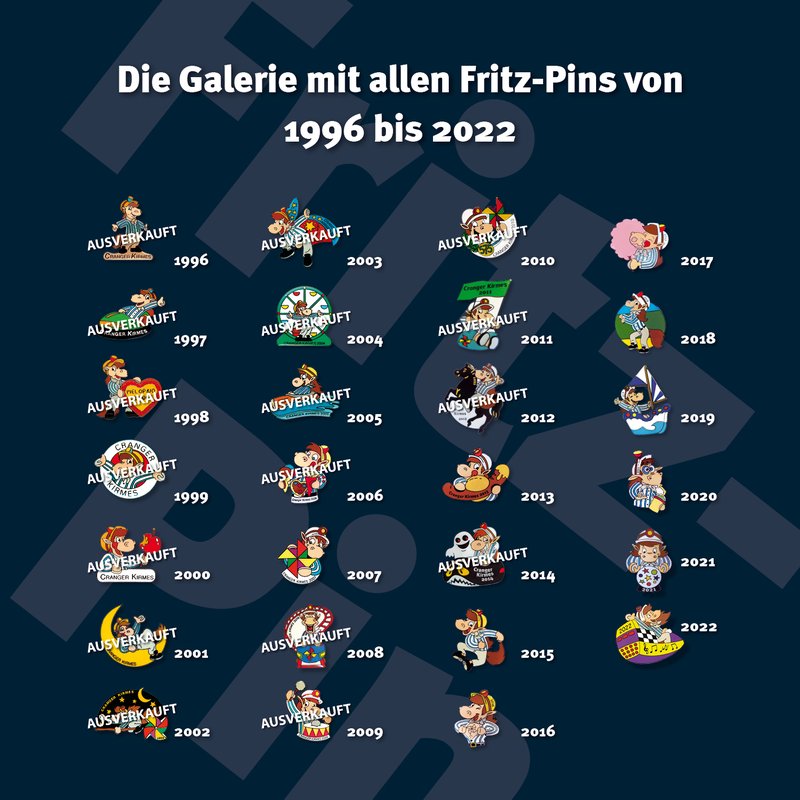 fritz pin history 2022